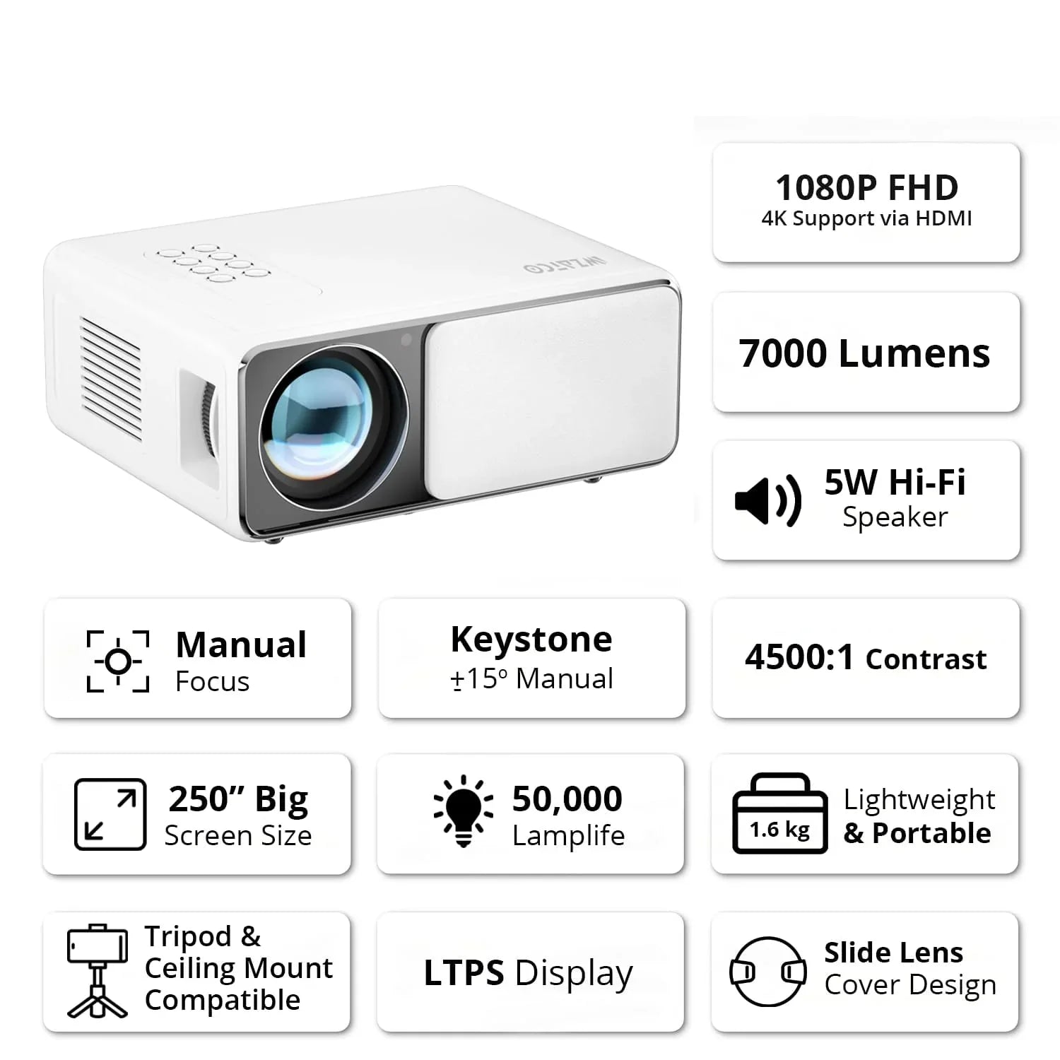 1080P Full HD Projector with 4K Support, True 420 ANSI on Screen Brightness (Best in Segment), 250