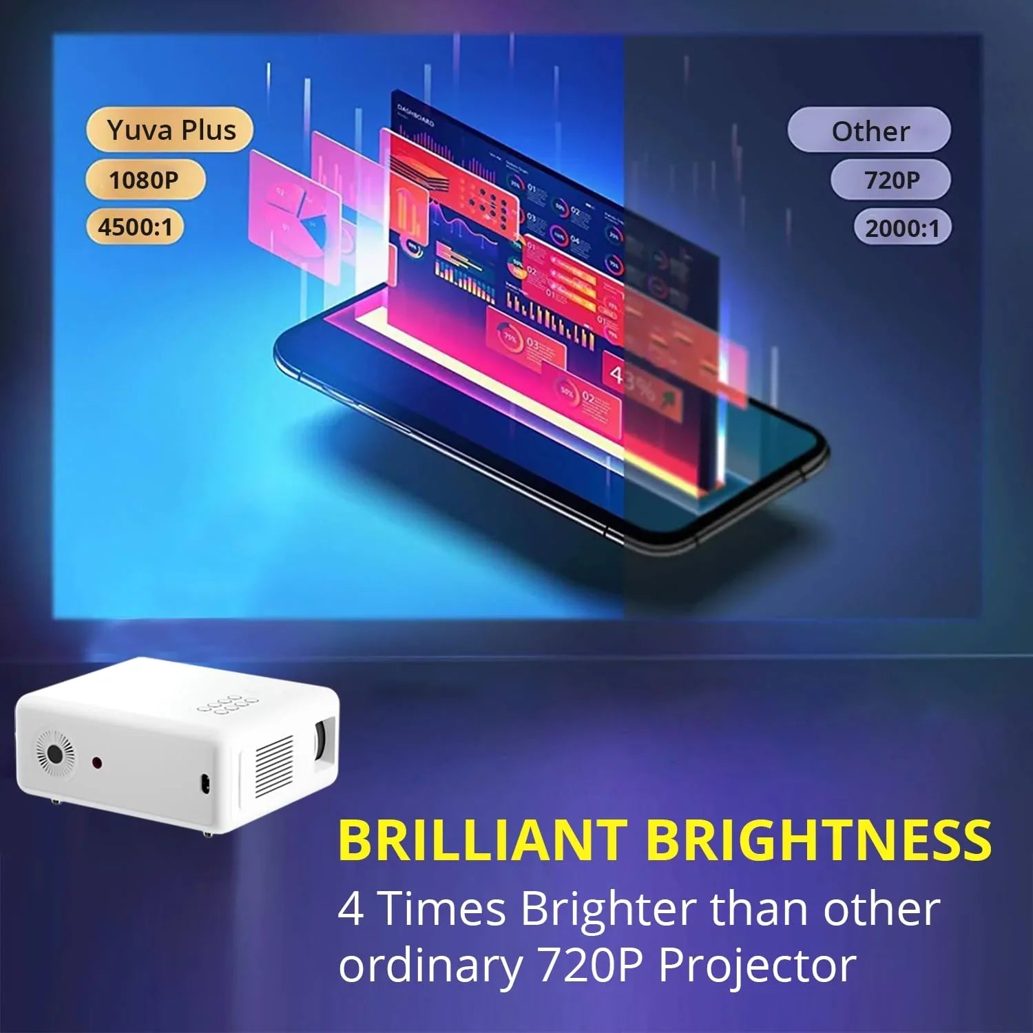 1080P Full HD Projector with 4K Support, True 420 ANSI on Screen Brightness (Best in Segment), 250