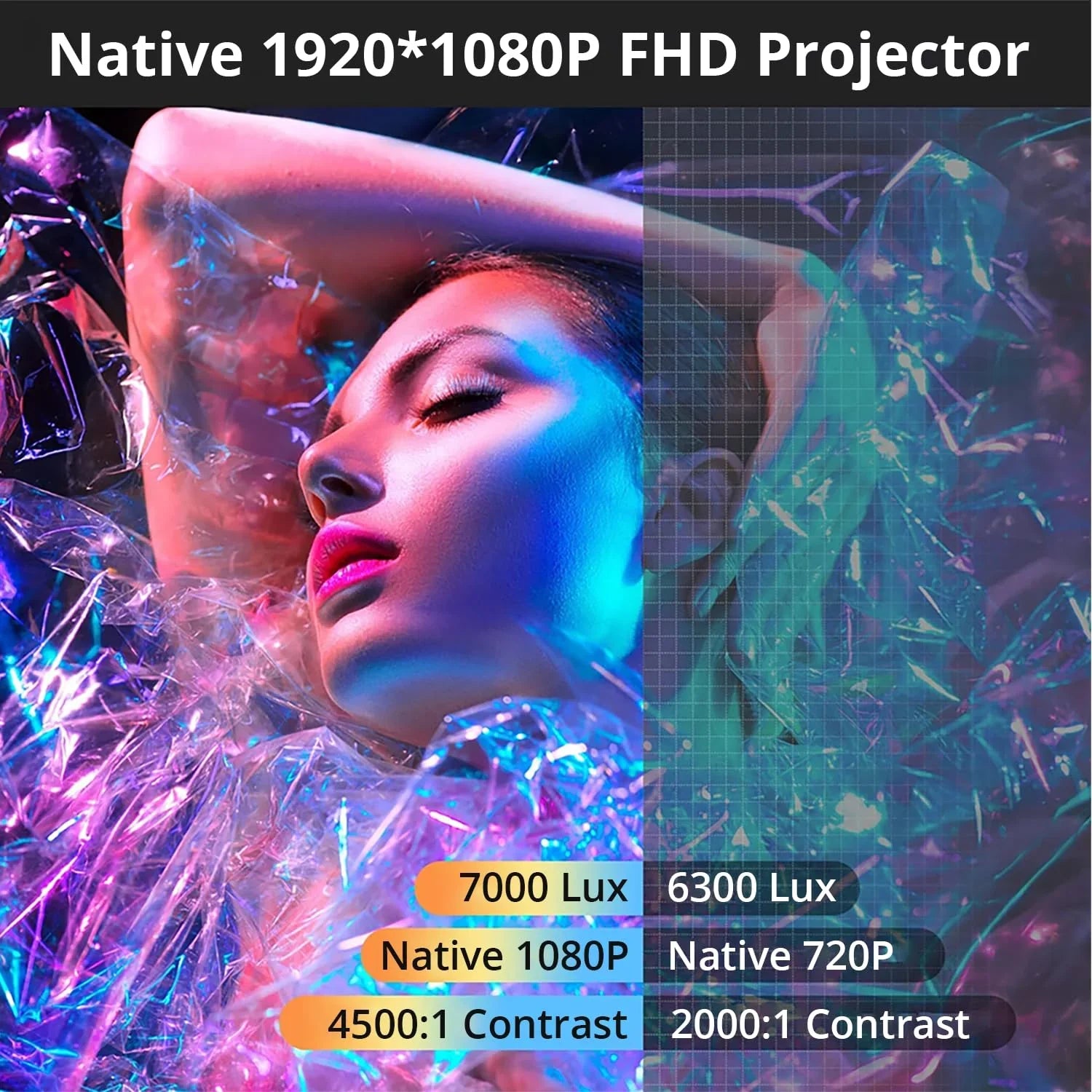 1080P Full HD Projector with 4K Support, True 420 ANSI on Screen Brightness (Best in Segment), 250